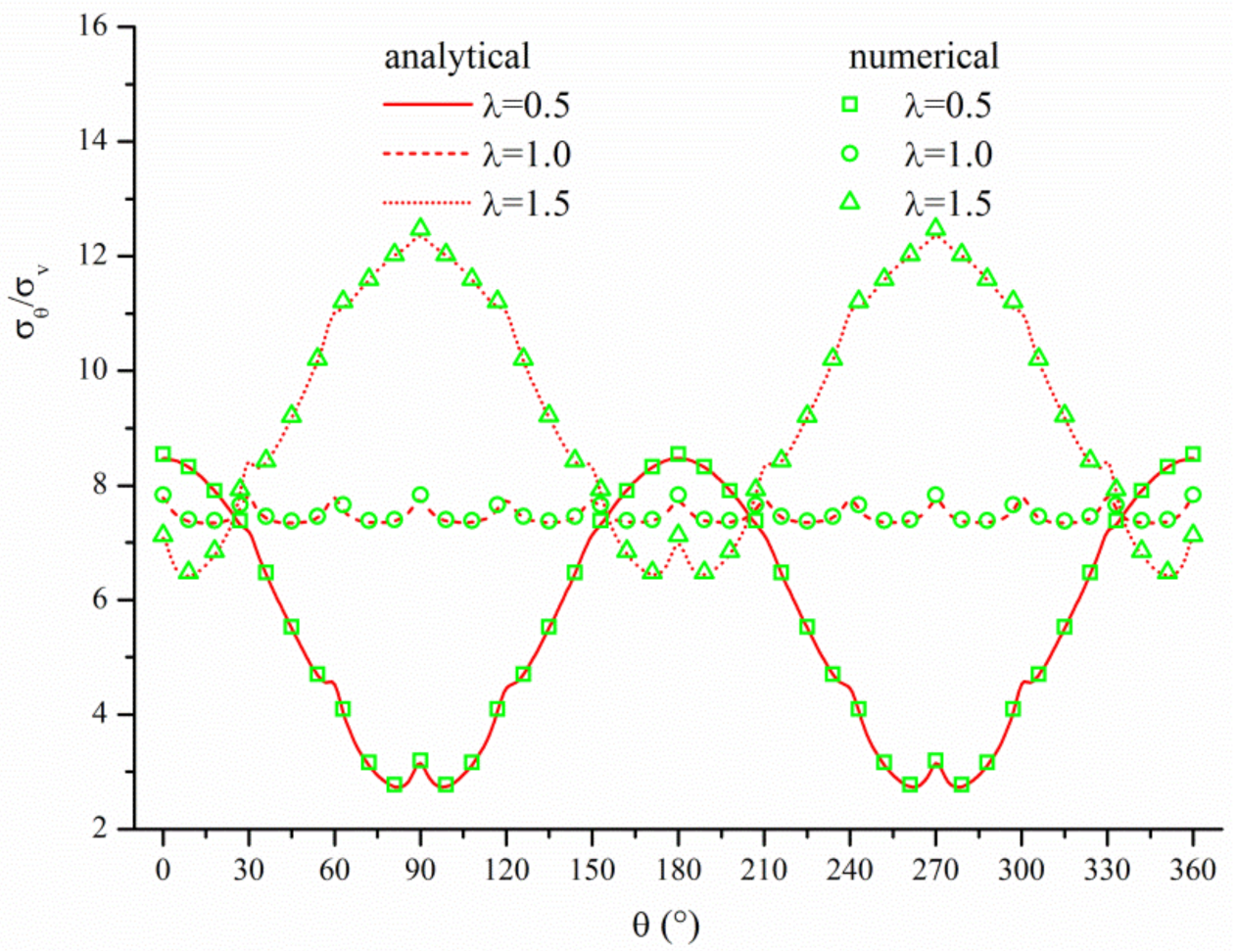 Applsci 12 09112 g005