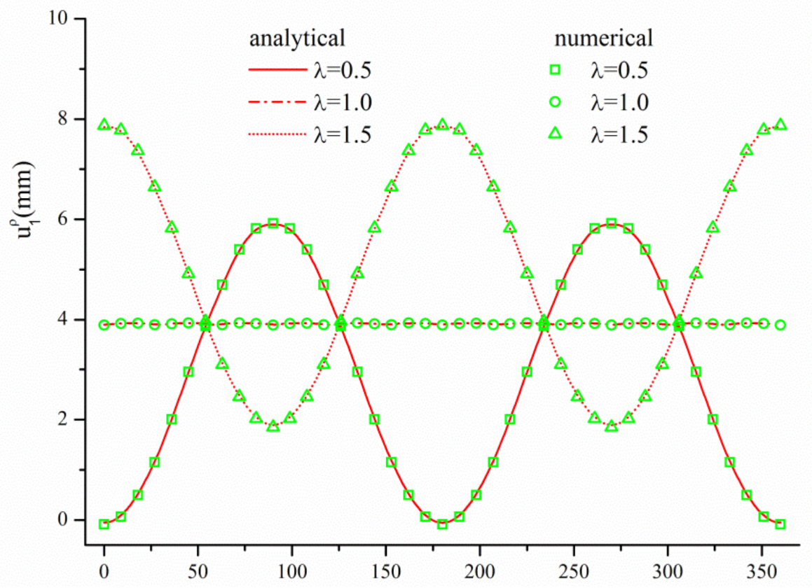 Applsci 12 09112 g006