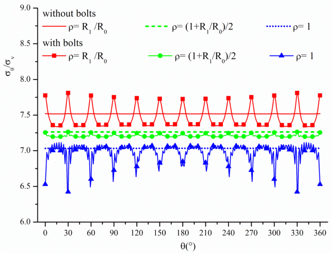 Applsci 12 09112 g007