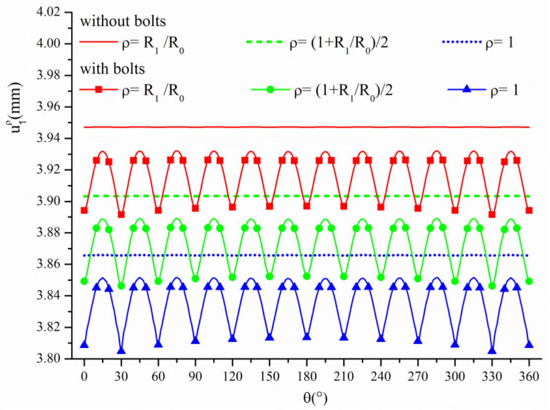Applsci 12 09112 g008