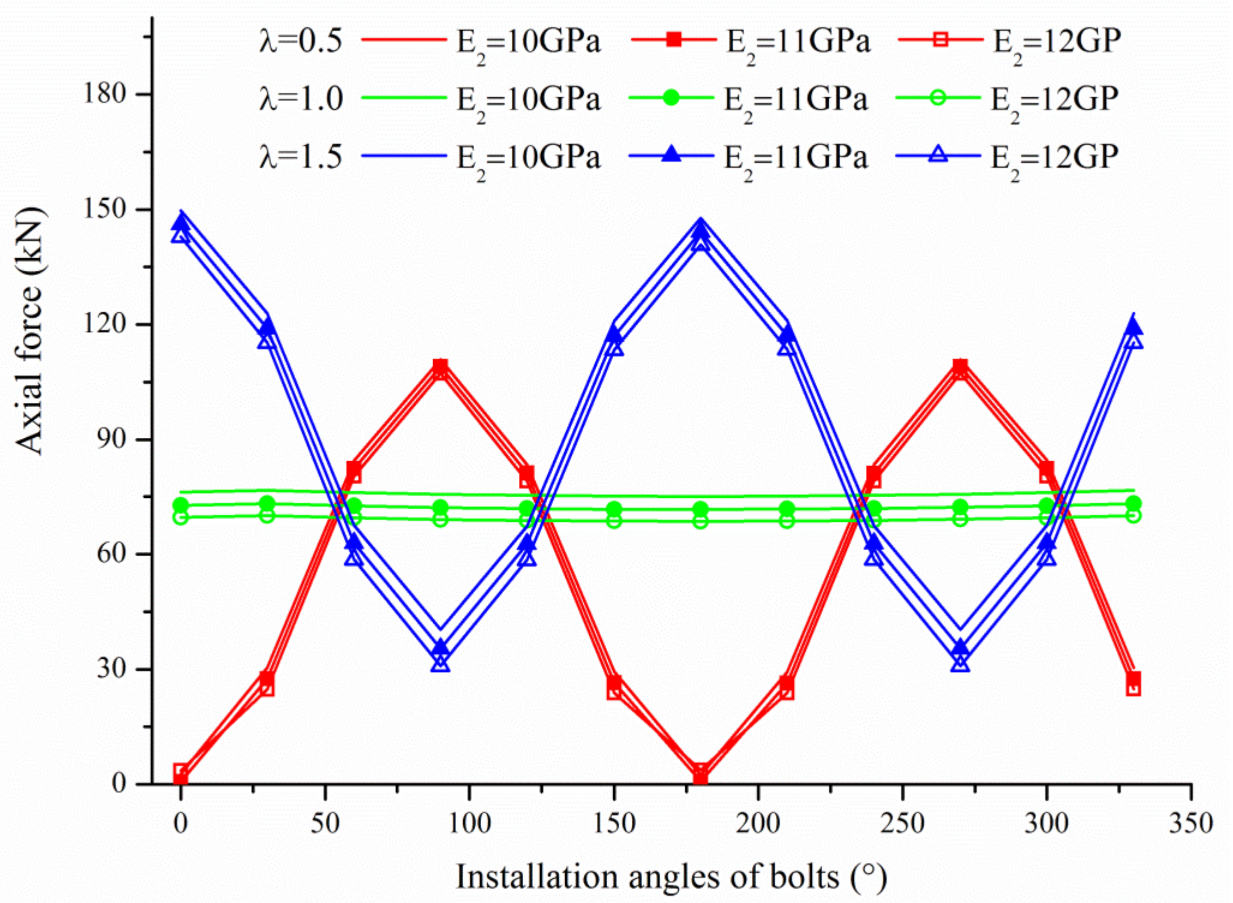 Applsci 12 09112 g009