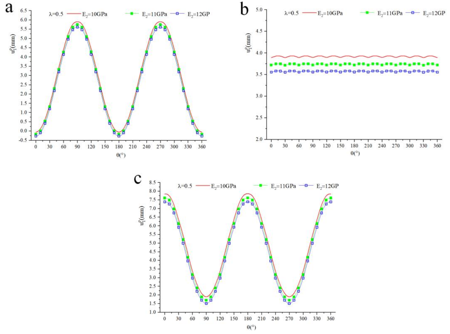 Applsci 12 09112 g010