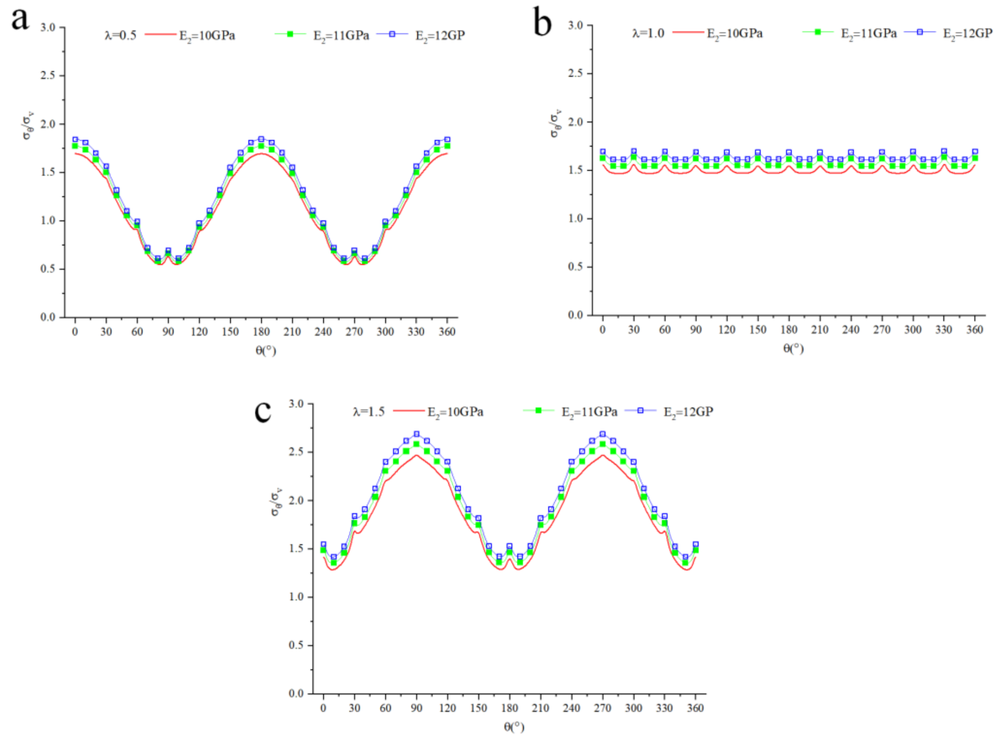 Applsci 12 09112 g011