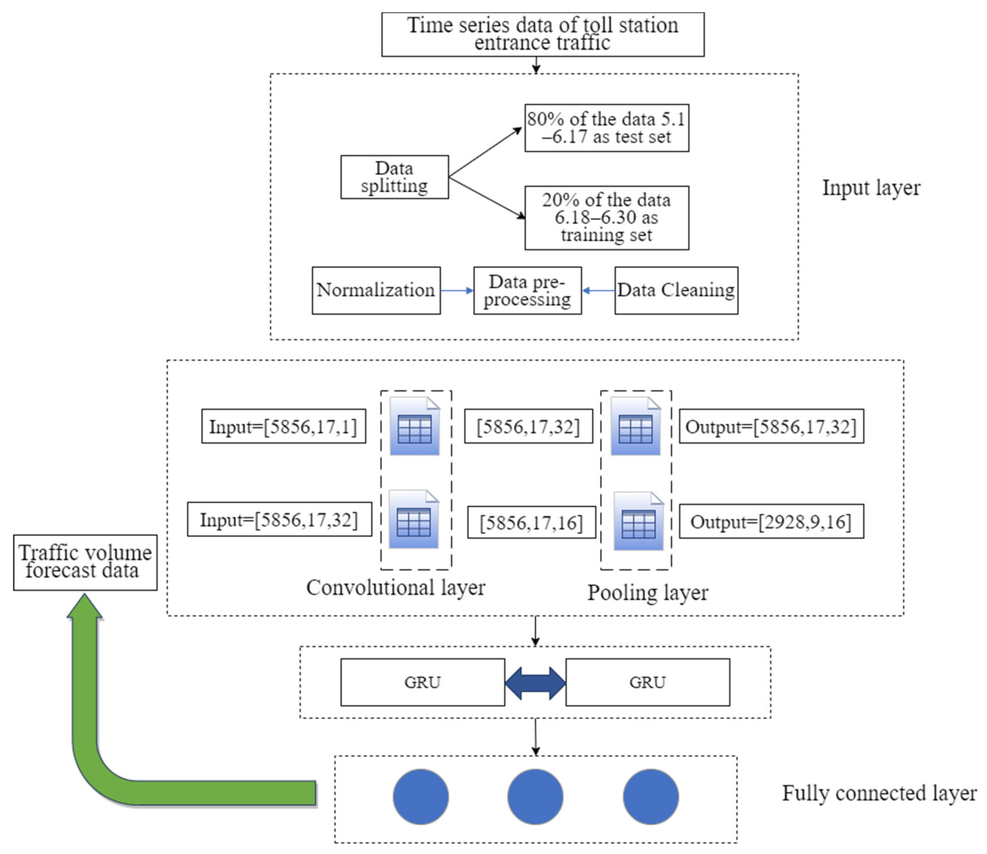 Applsci 12 09114 g003
