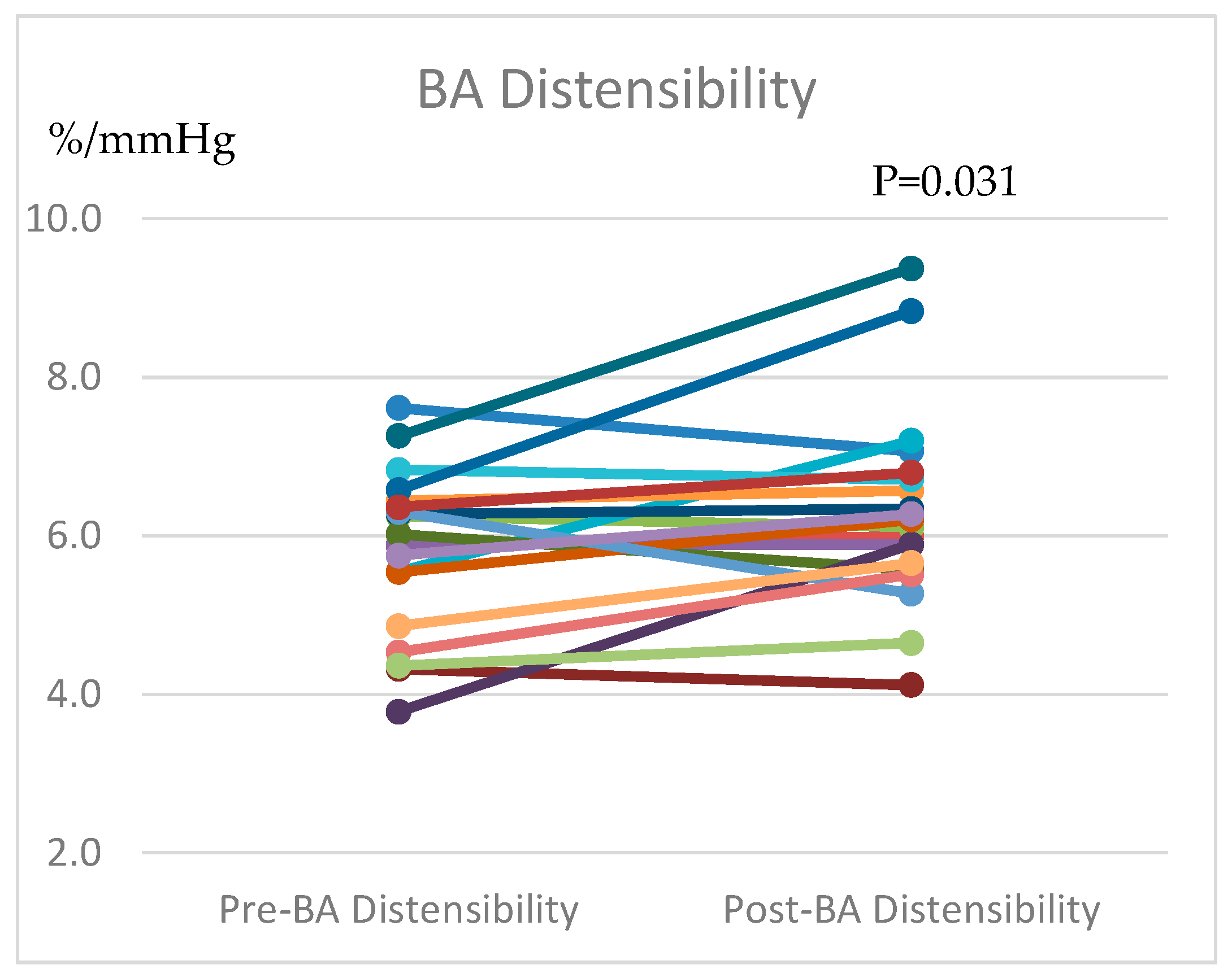 Applsci 12 09116 g007