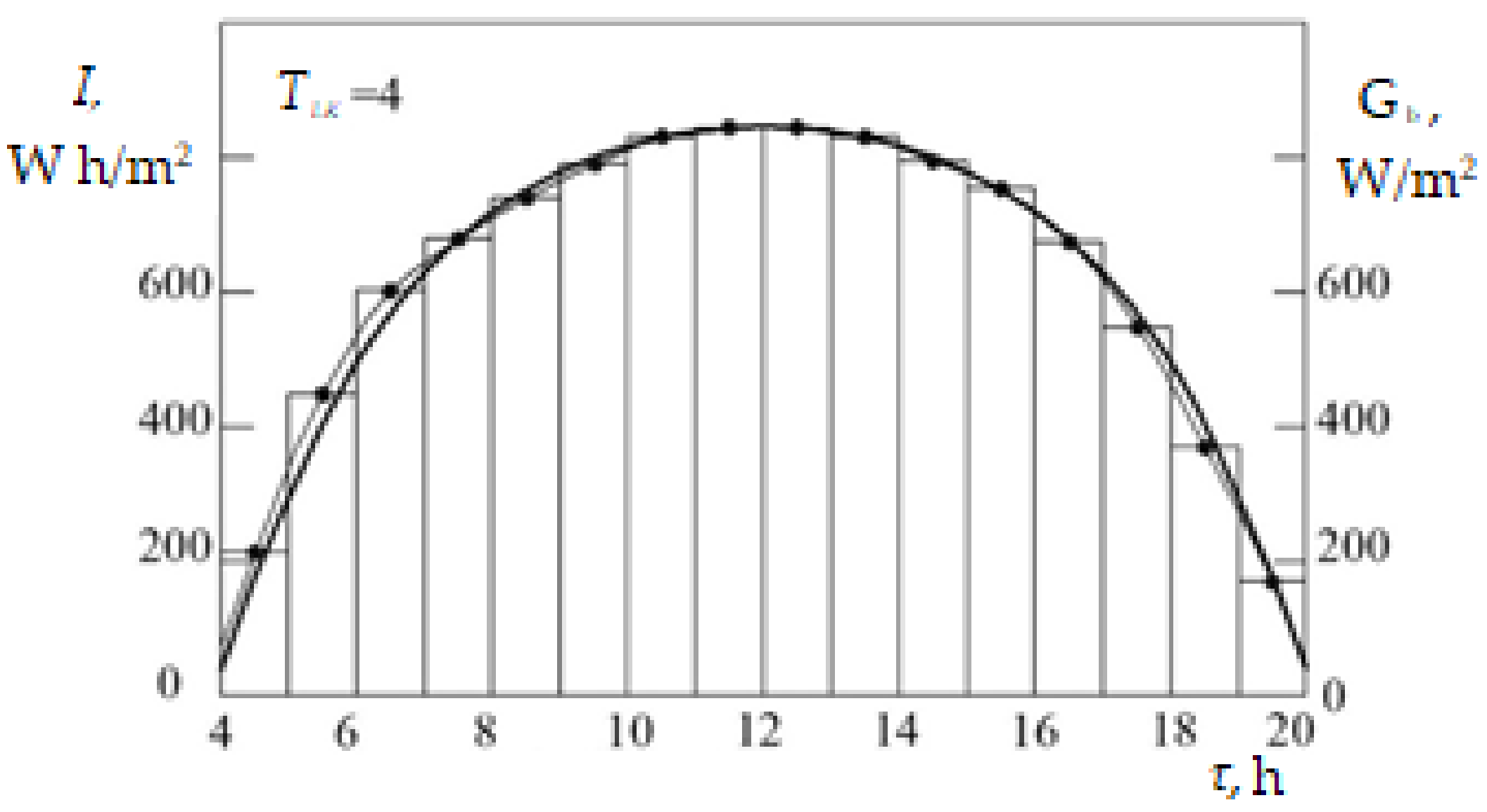 Applsci 12 09118 g004