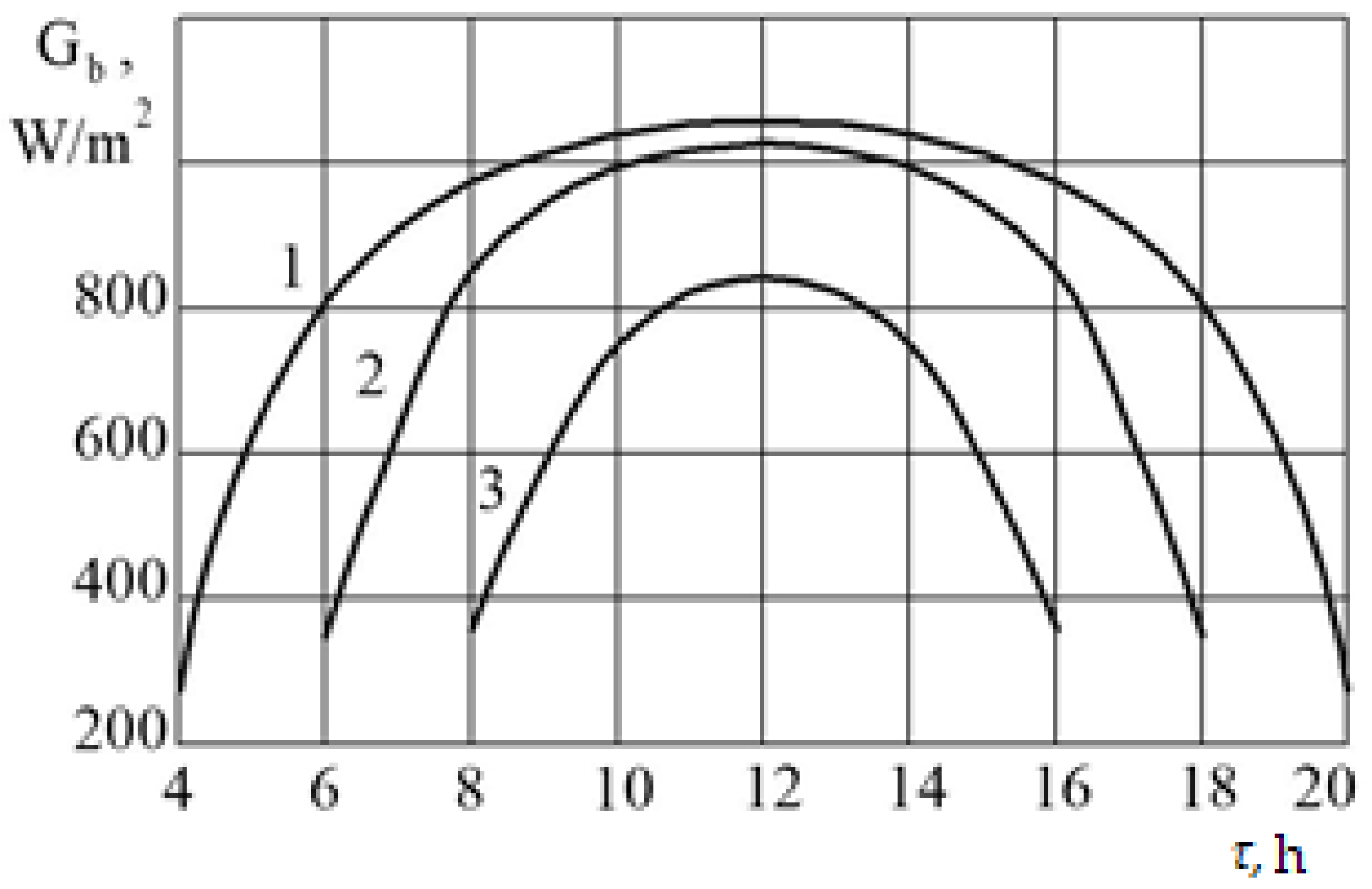 Applsci 12 09118 g006