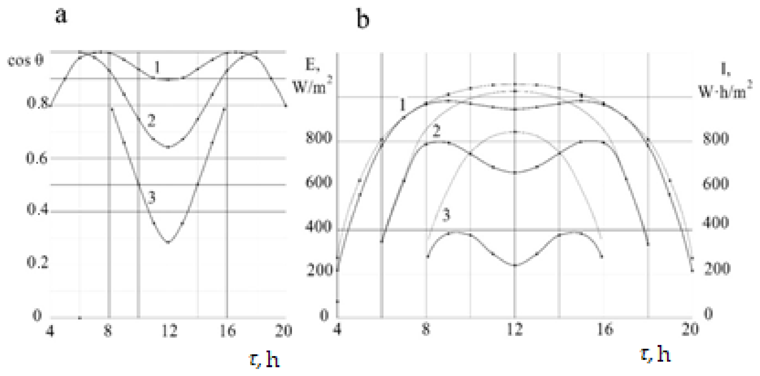 Applsci 12 09118 g010
