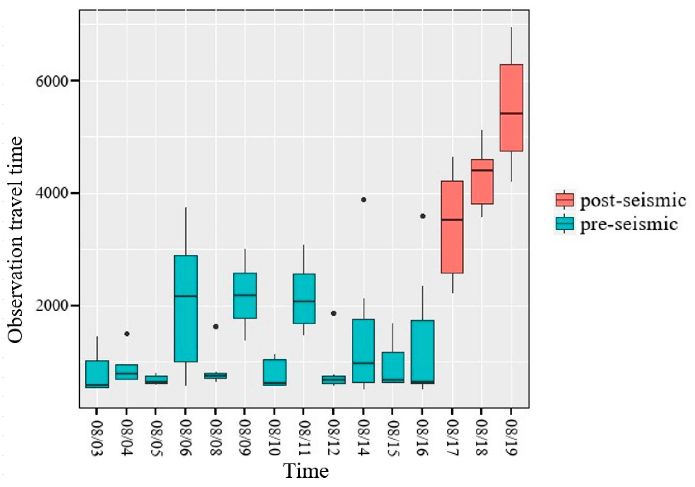 Applsci 12 09129 g008