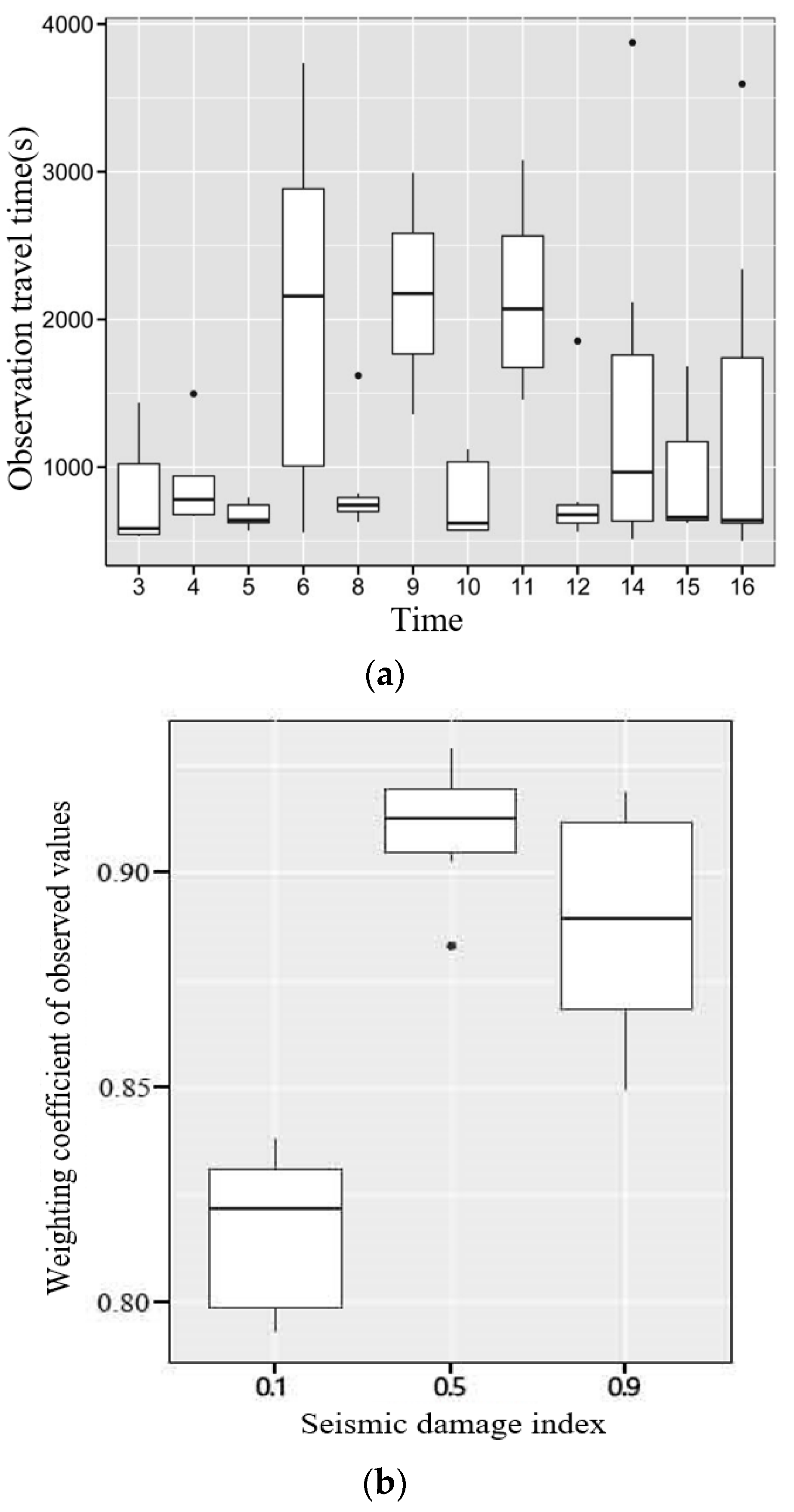 Applsci 12 09129 g011