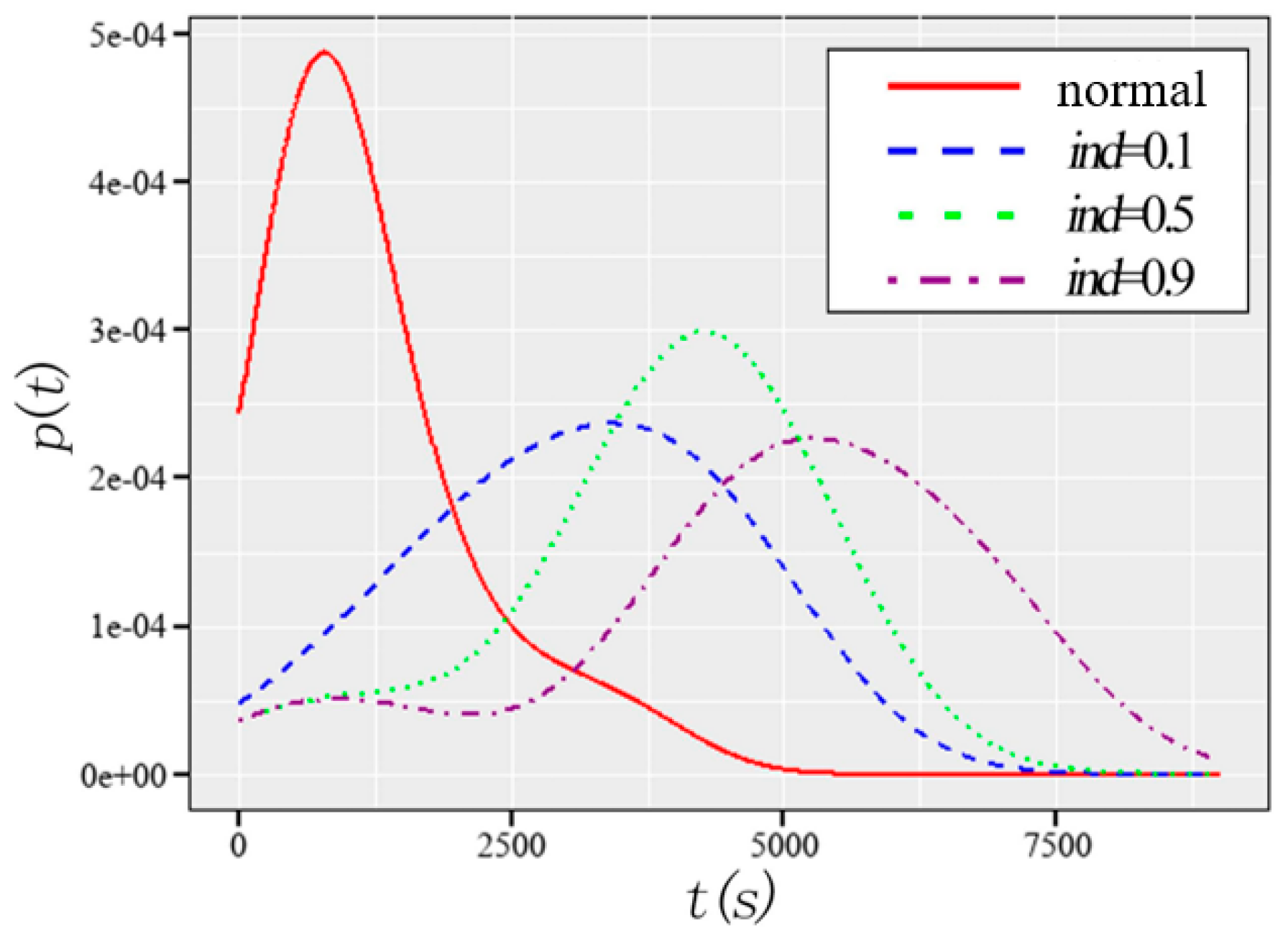 Applsci 12 09129 g012