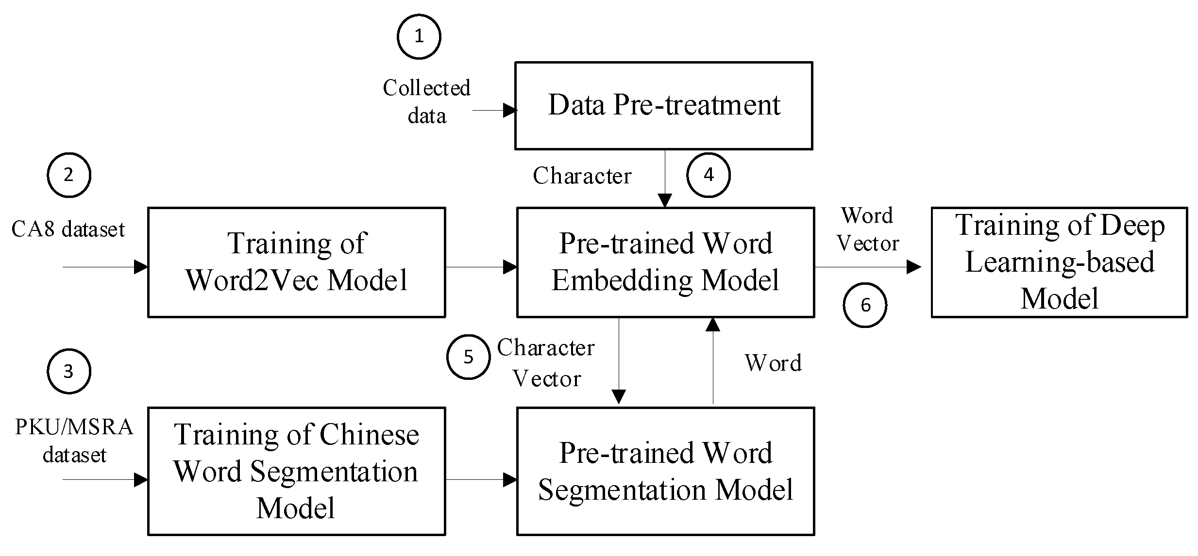 Applsci 12 09136 g005