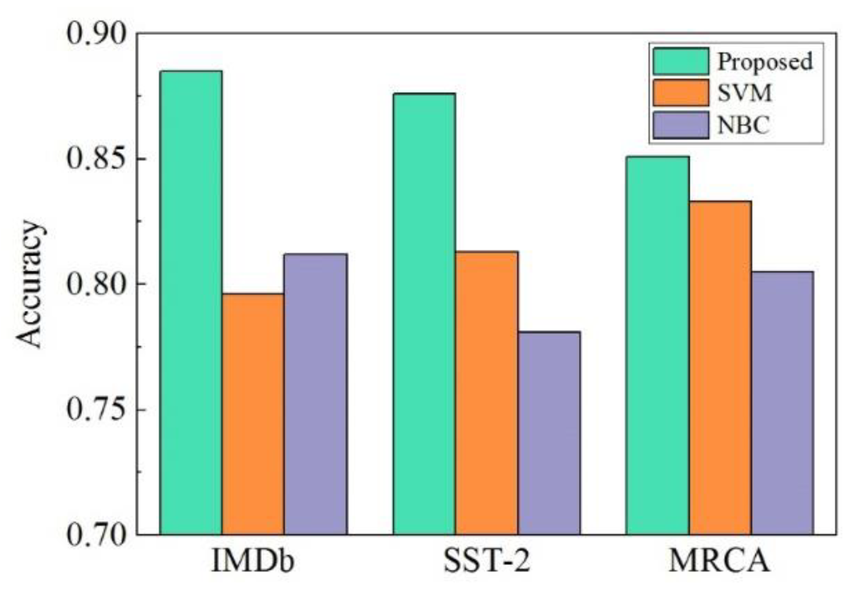 Applsci 12 09136 g007
