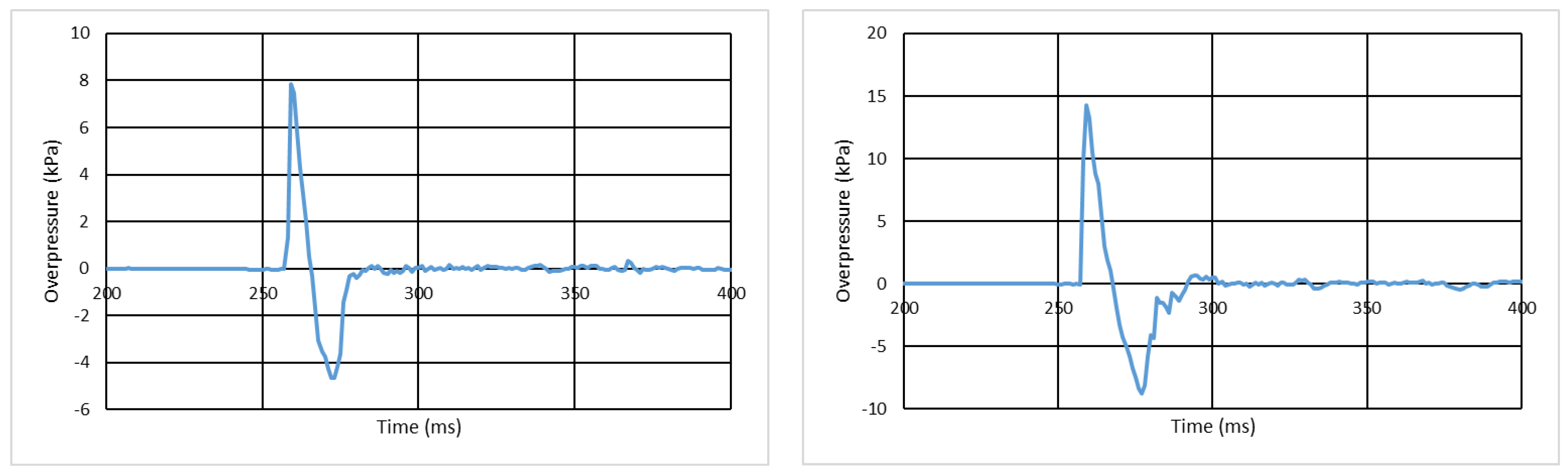Applsci 12 09139 g003