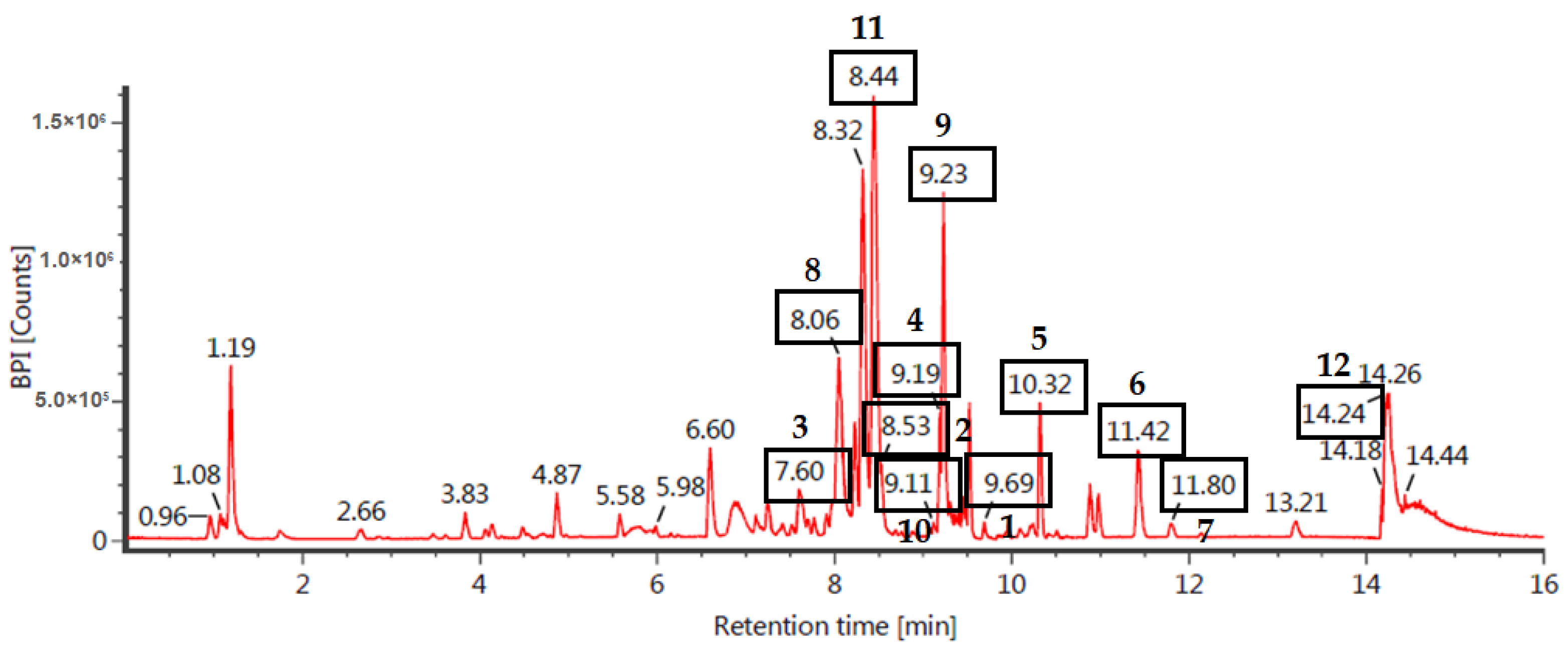 Applsci 12 09141 g002