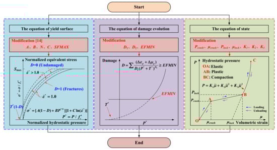 Applsci 12 09142 g0a1 550