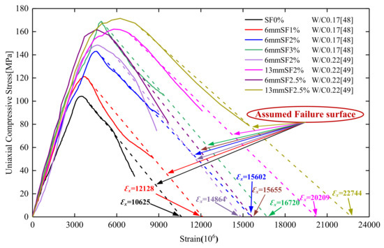 Applsci 12 09142 g0a2 550