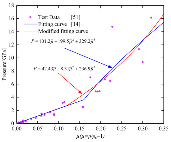 Applsci 12 09142 g0a3 550