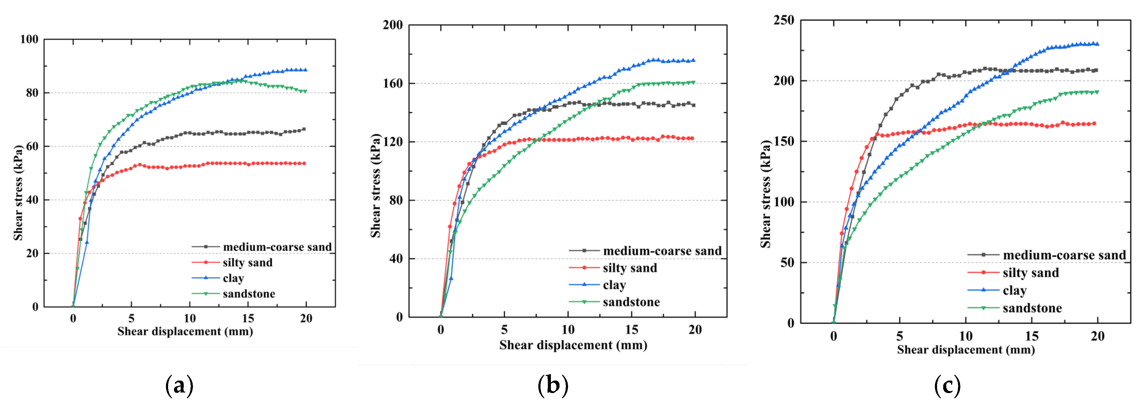 Applsci 12 09145 g007