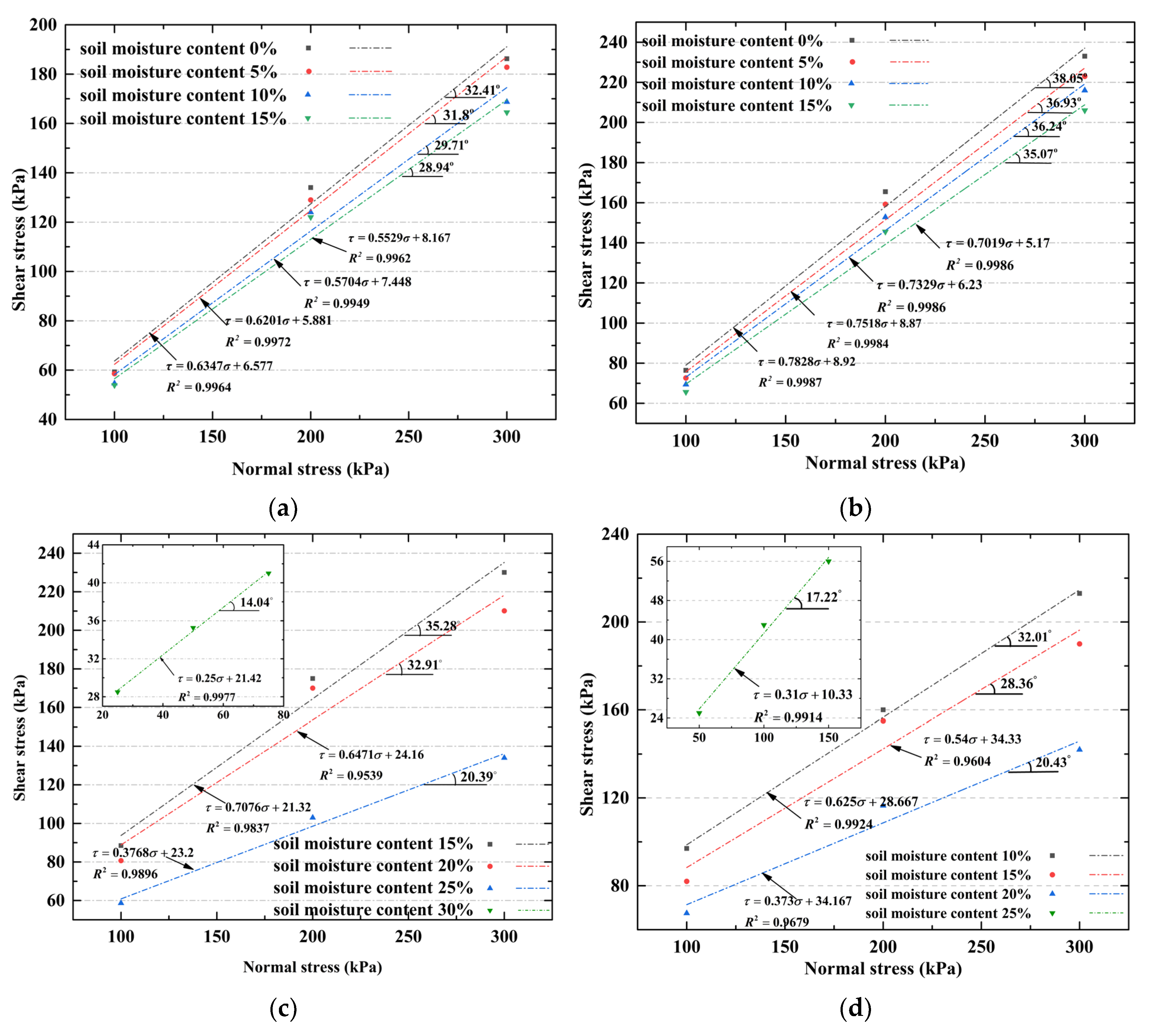 Applsci 12 09145 g009