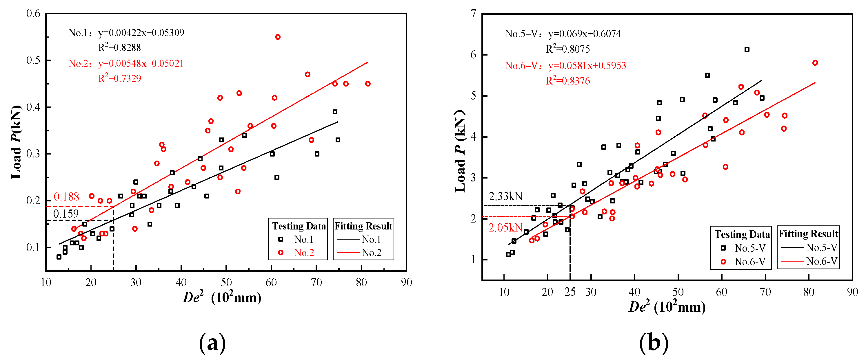 Applsci 12 09147 g005a