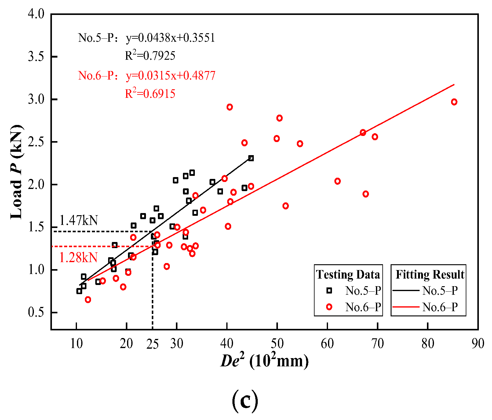 Applsci 12 09147 g005b