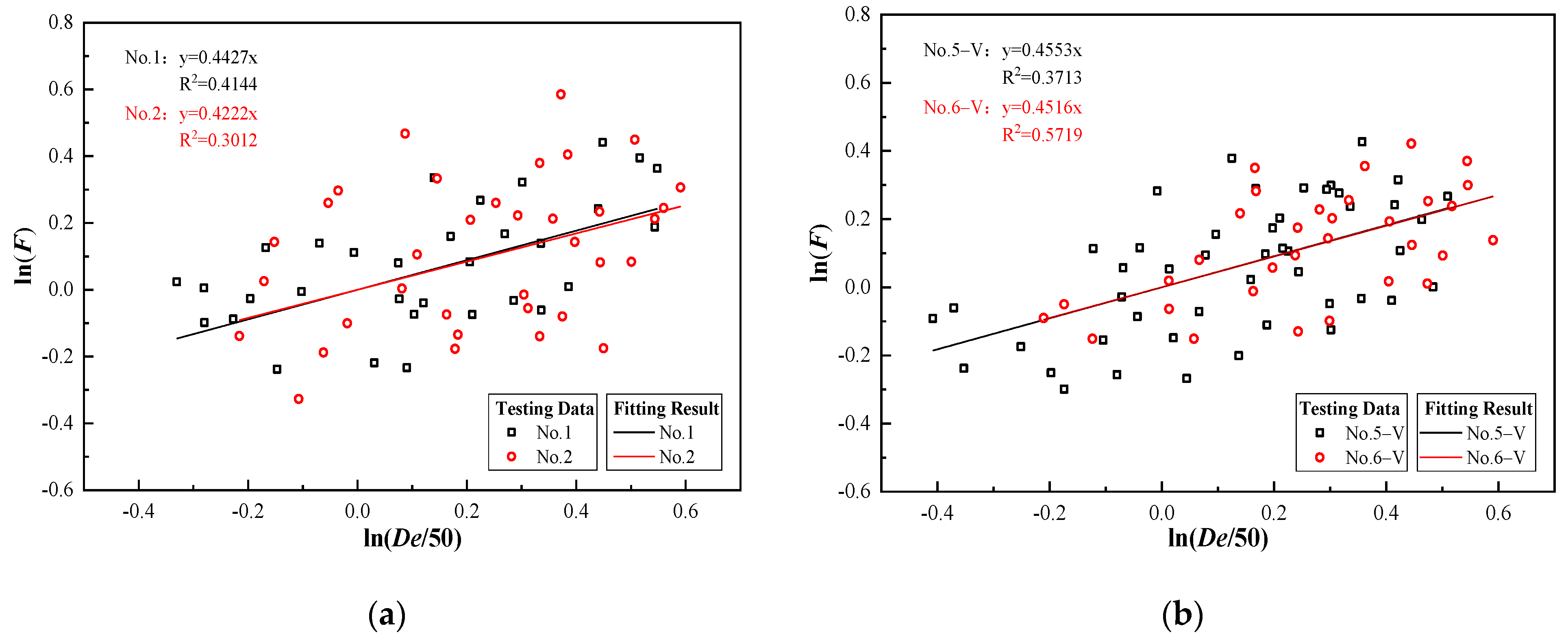 Applsci 12 09147 g006a