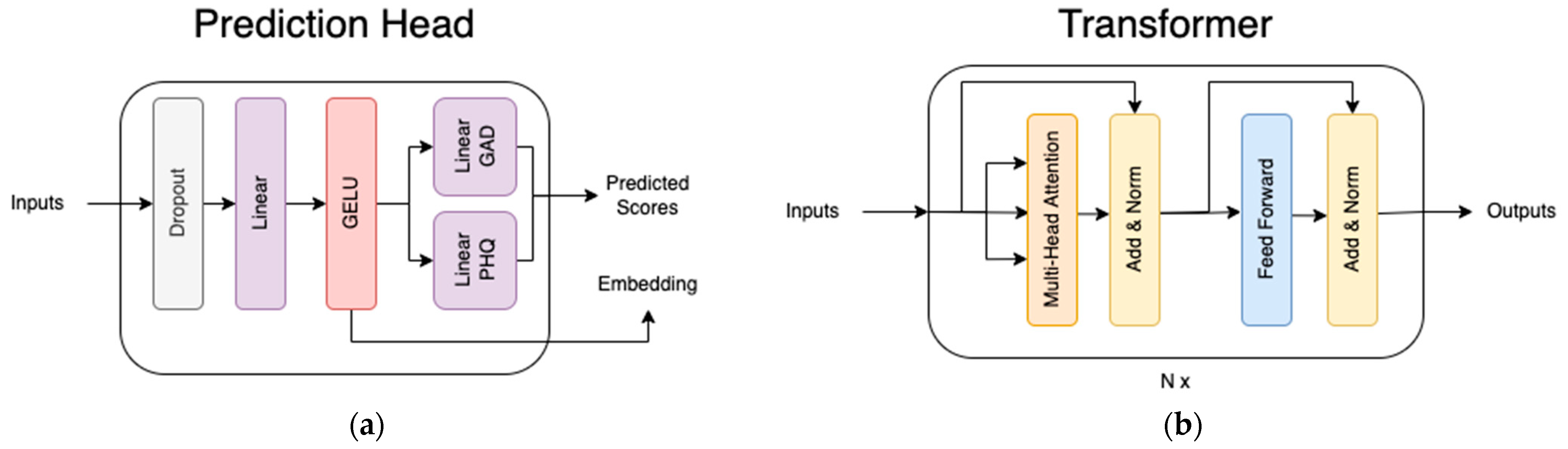 Applsci 12 09150 g004
