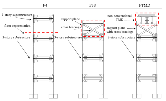 Applsci 12 09153 i001