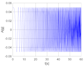 Applsci 12 09153 i003