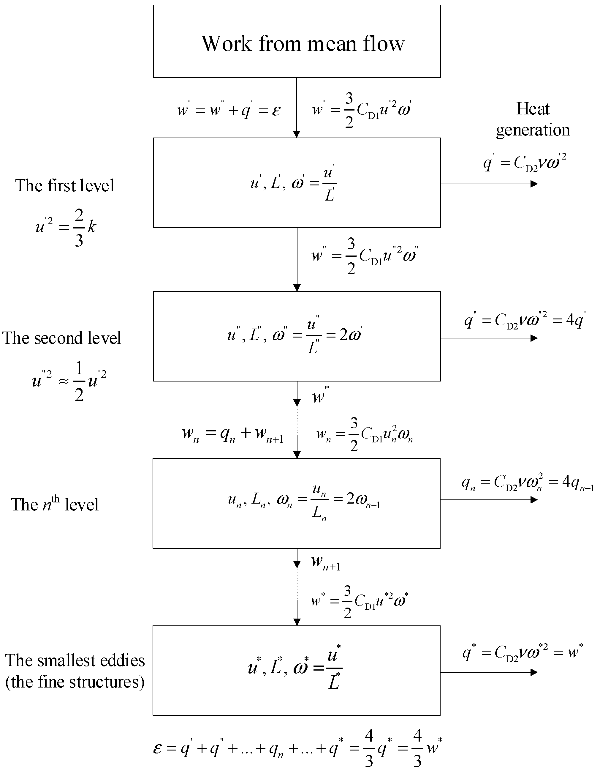 Applsci 12 09162 g002