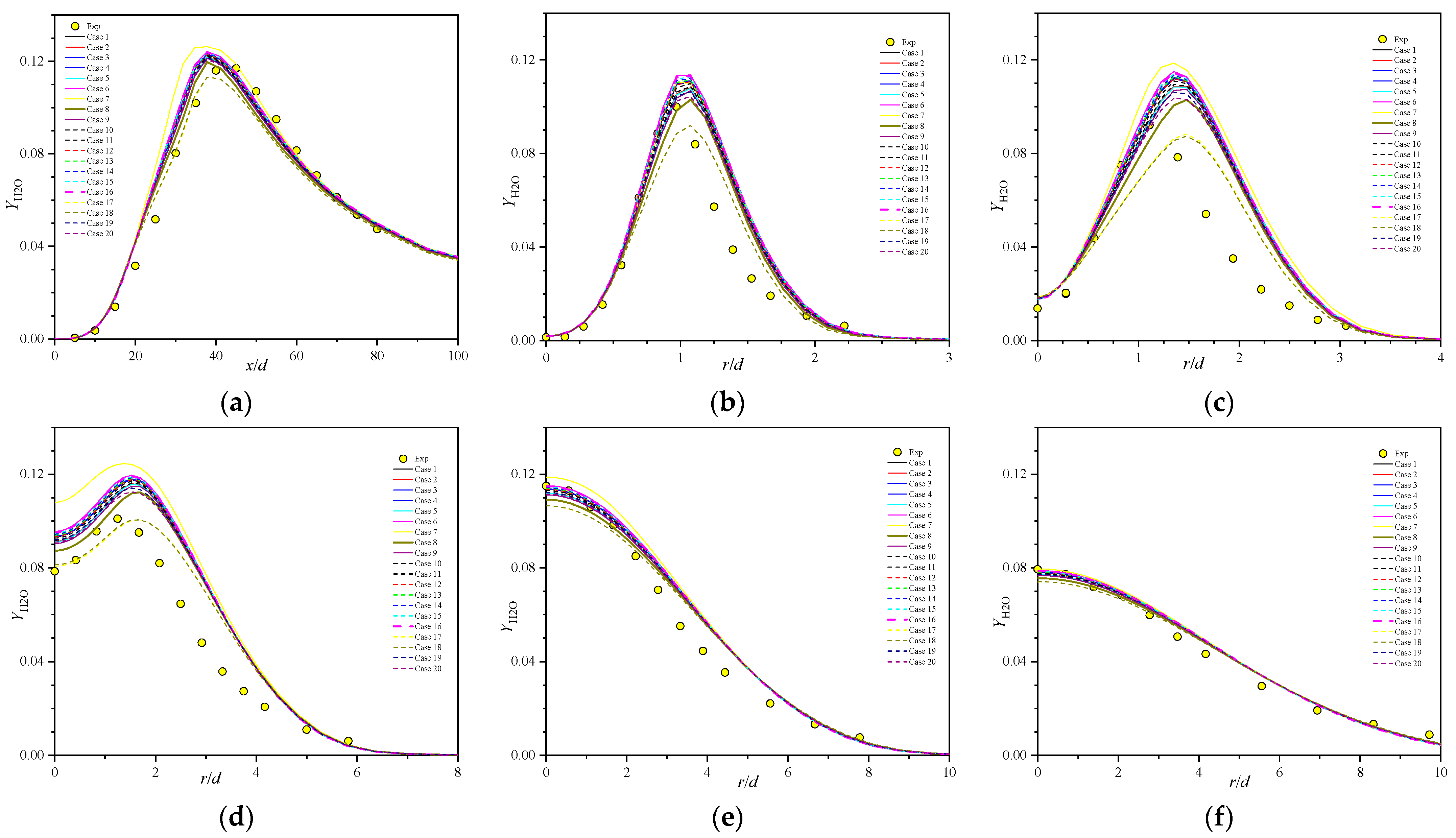 Applsci 12 09162 g008