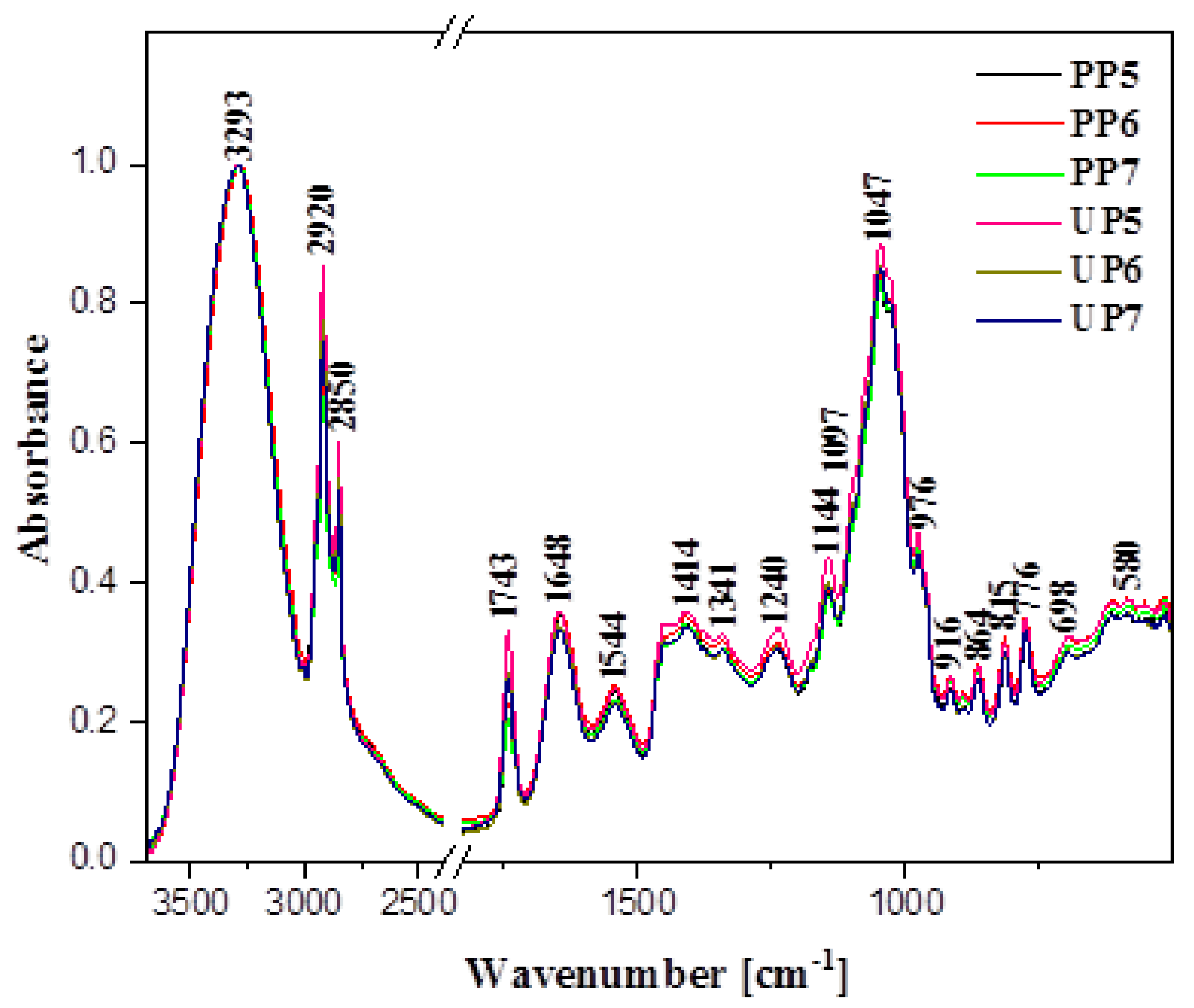 Applsci 12 09165 g002