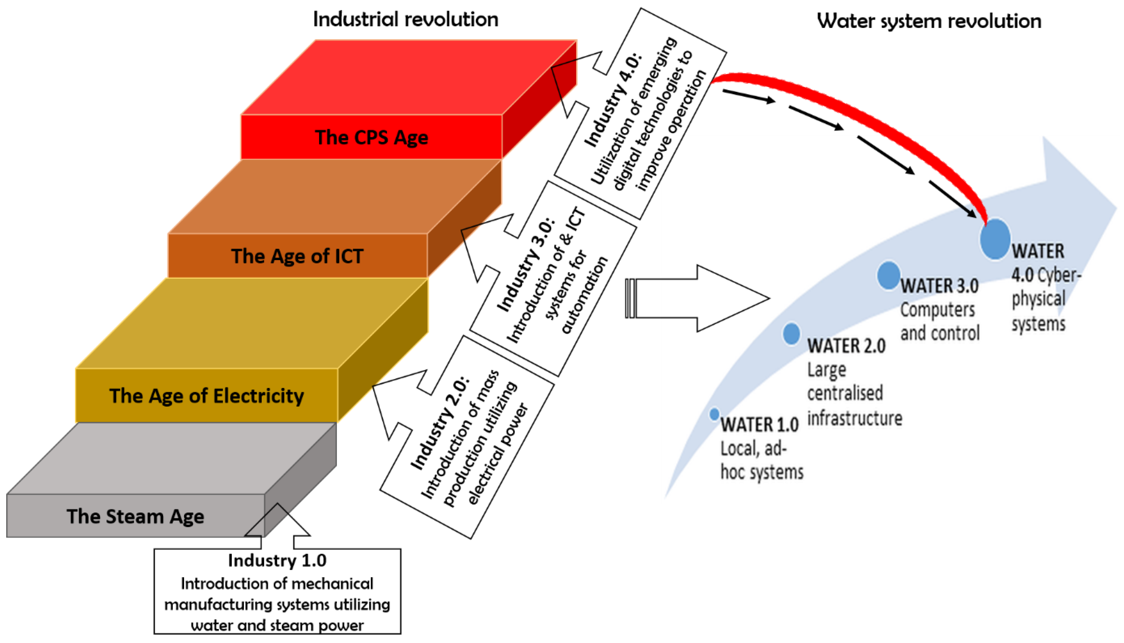 Applsci 12 09174 g002 Applsci 12 09174 g002