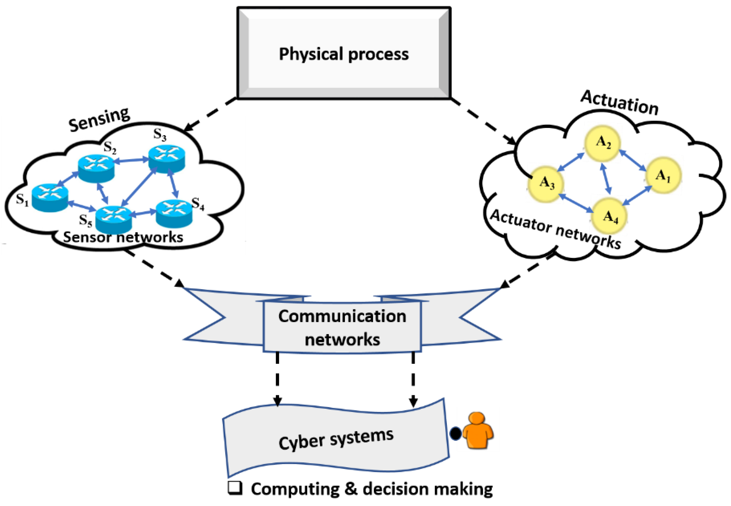 Applsci 12 09174 g004 Applsci 12 09174 g004