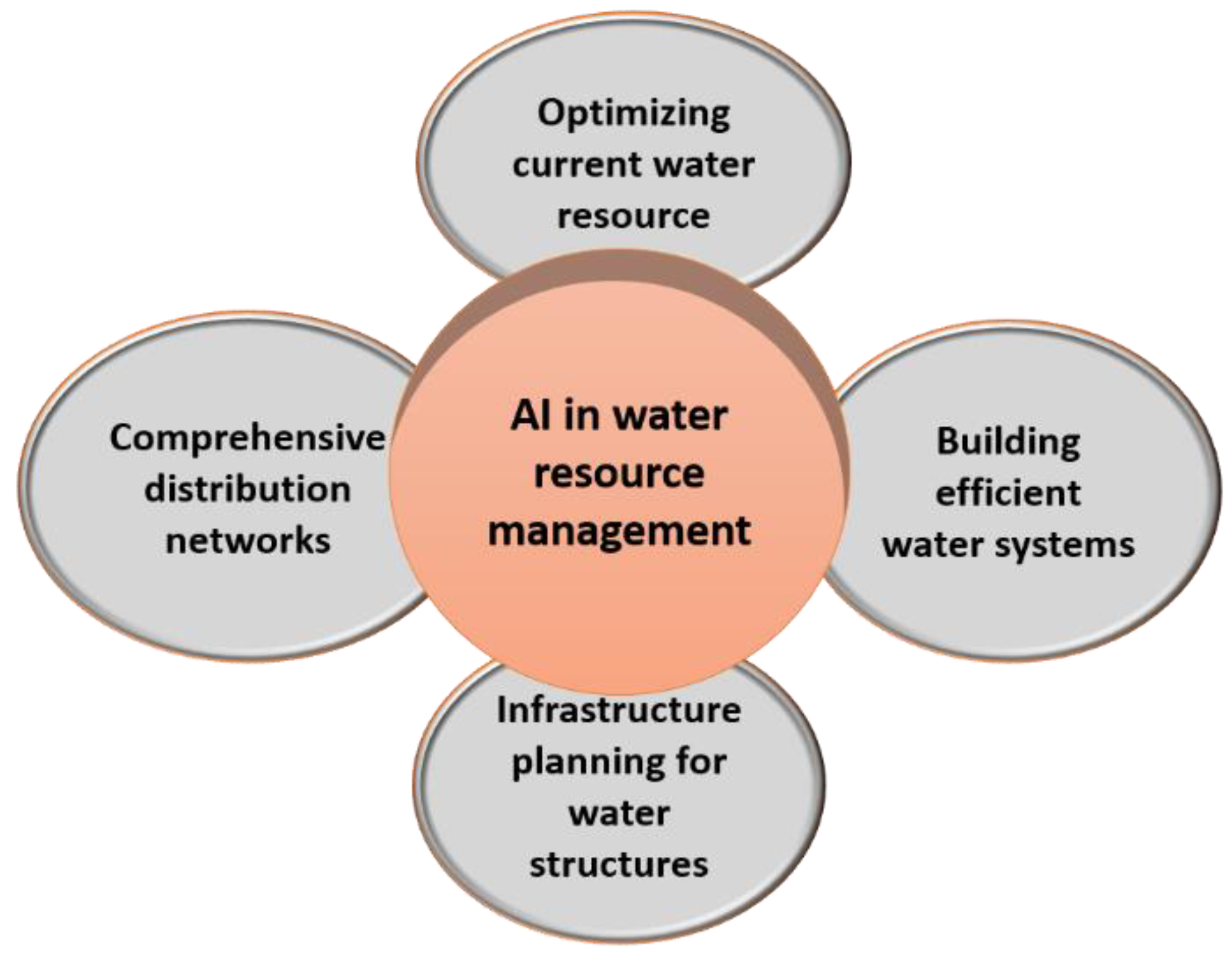 Applsci 12 09174 g008 Applsci 12 09174 g008
