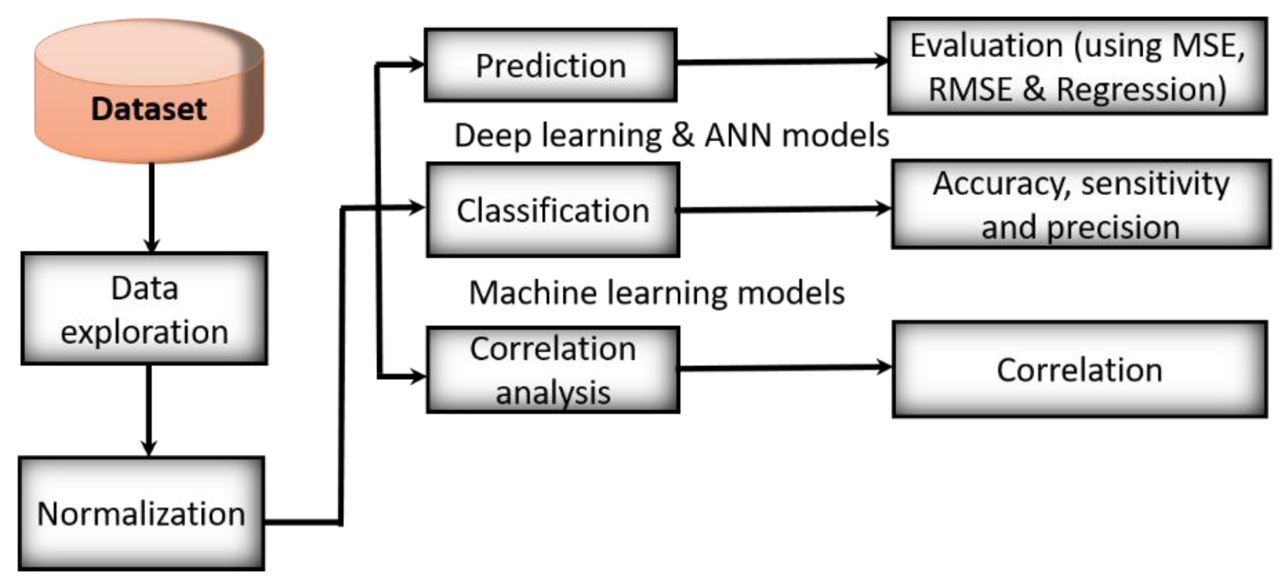 Applsci 12 09174 g009 Applsci 12 09174 g009
