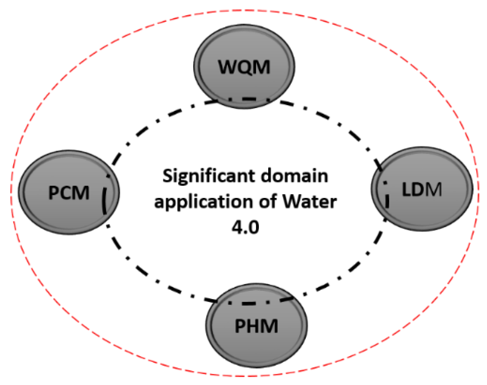 Applsci 12 09174 g010 Applsci 12 09174 g010