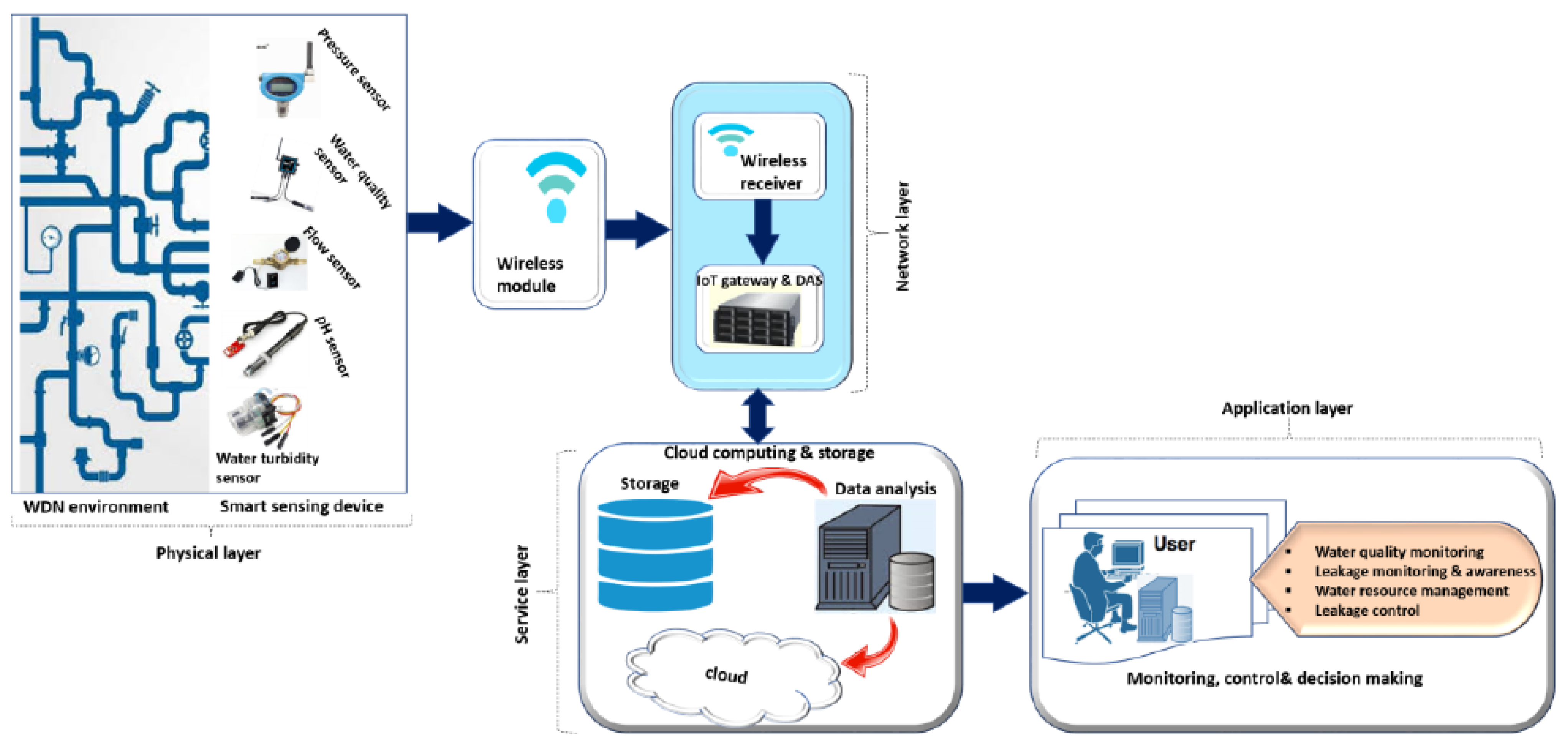 Applsci 12 09174 g011 Applsci 12 09174 g011