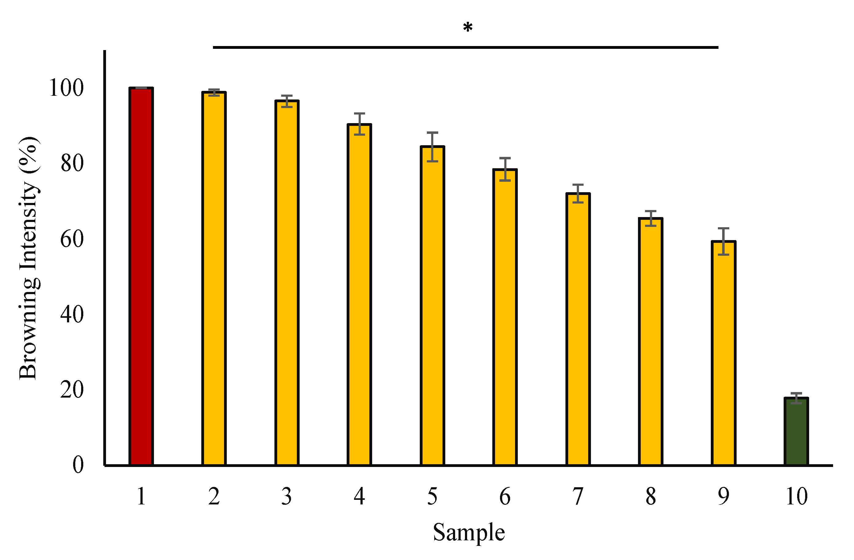 Applsci 12 09175 g006 Applsci 12 09175 g006