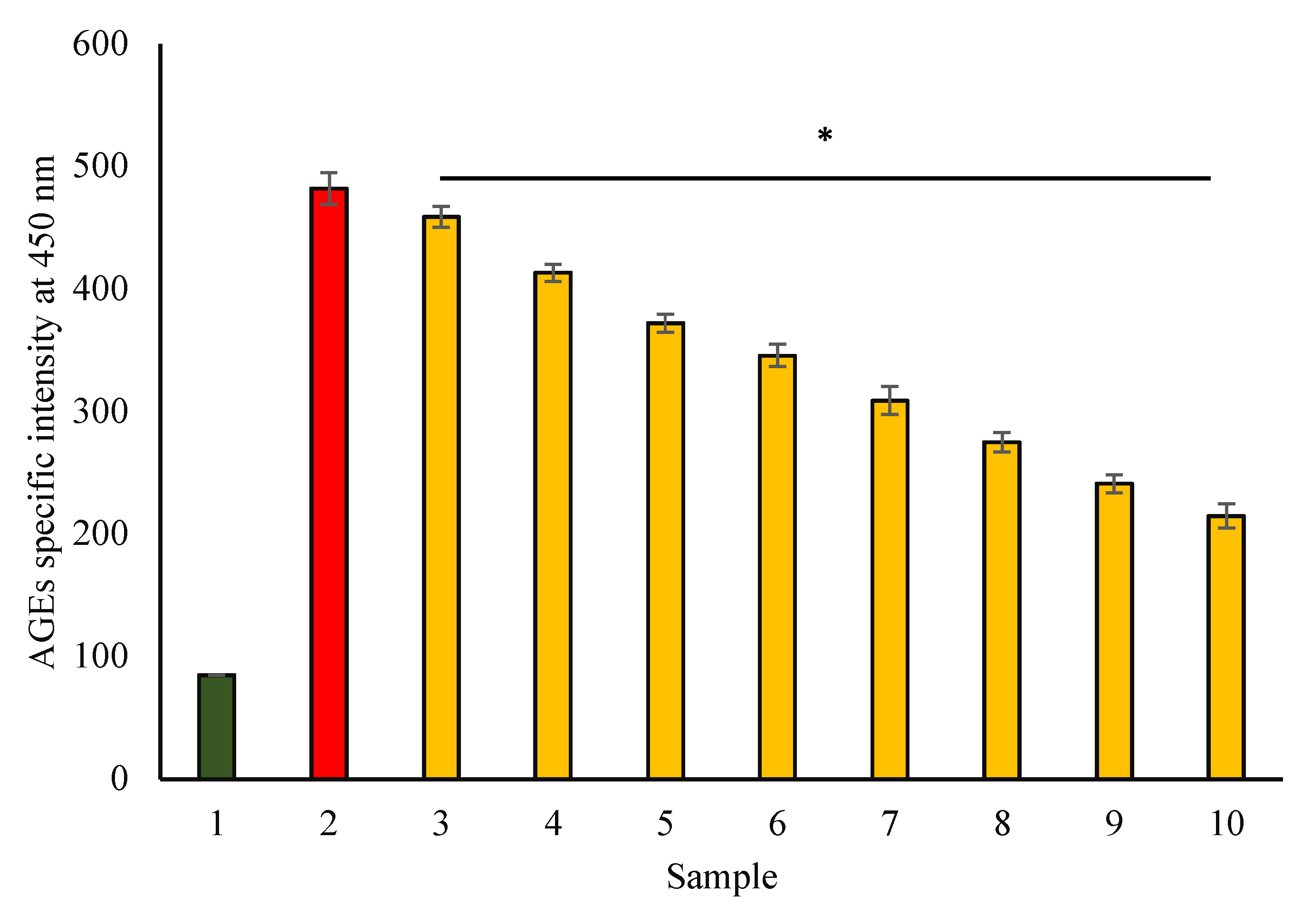 Applsci 12 09175 g010 Applsci 12 09175 g010