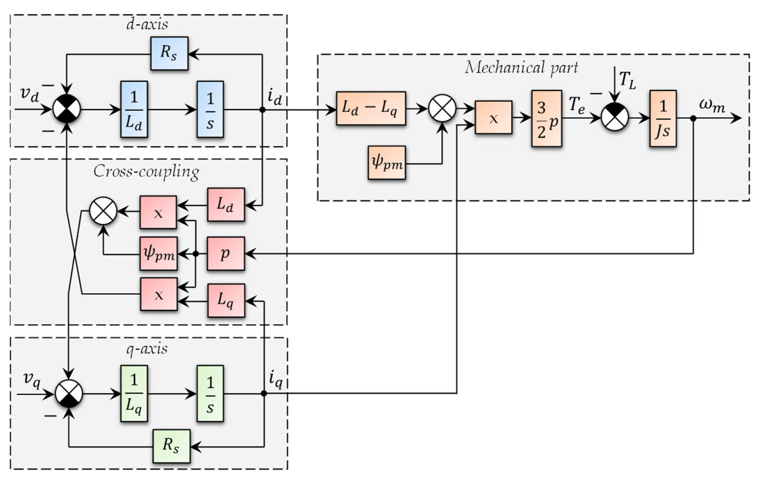 Applsci 12 09179 g002