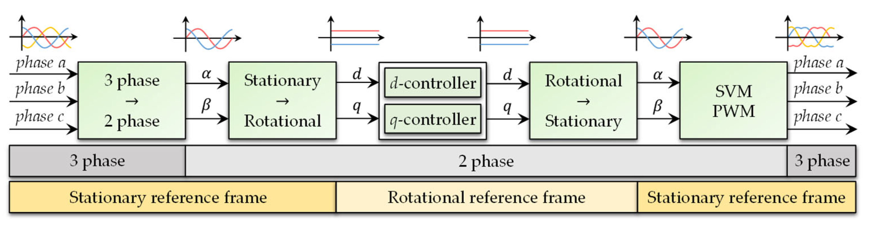 Applsci 12 09179 g004