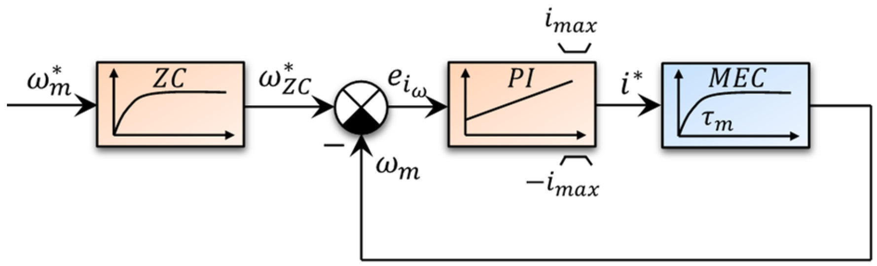 Applsci 12 09179 g009