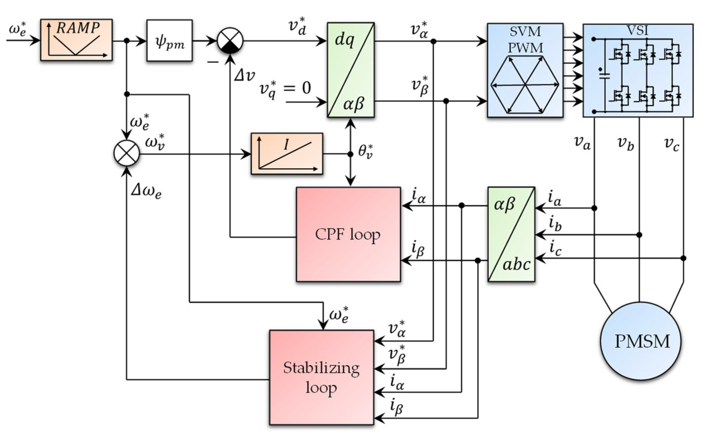 Applsci 12 09179 g014