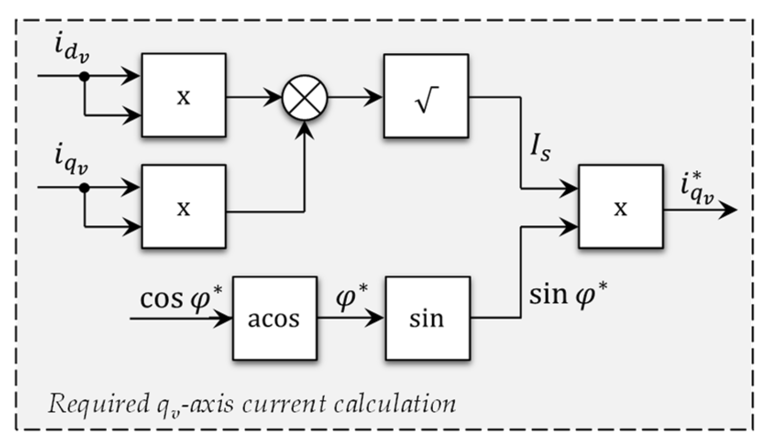 Applsci 12 09179 g018