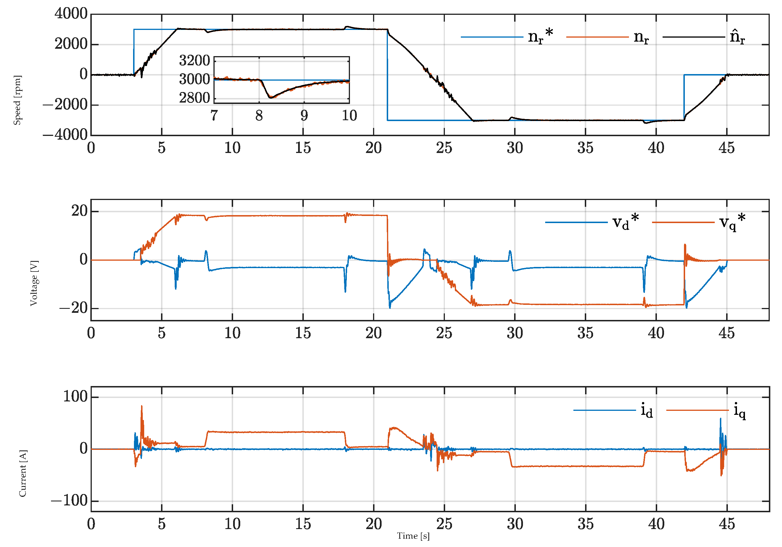 Applsci 12 09179 g028