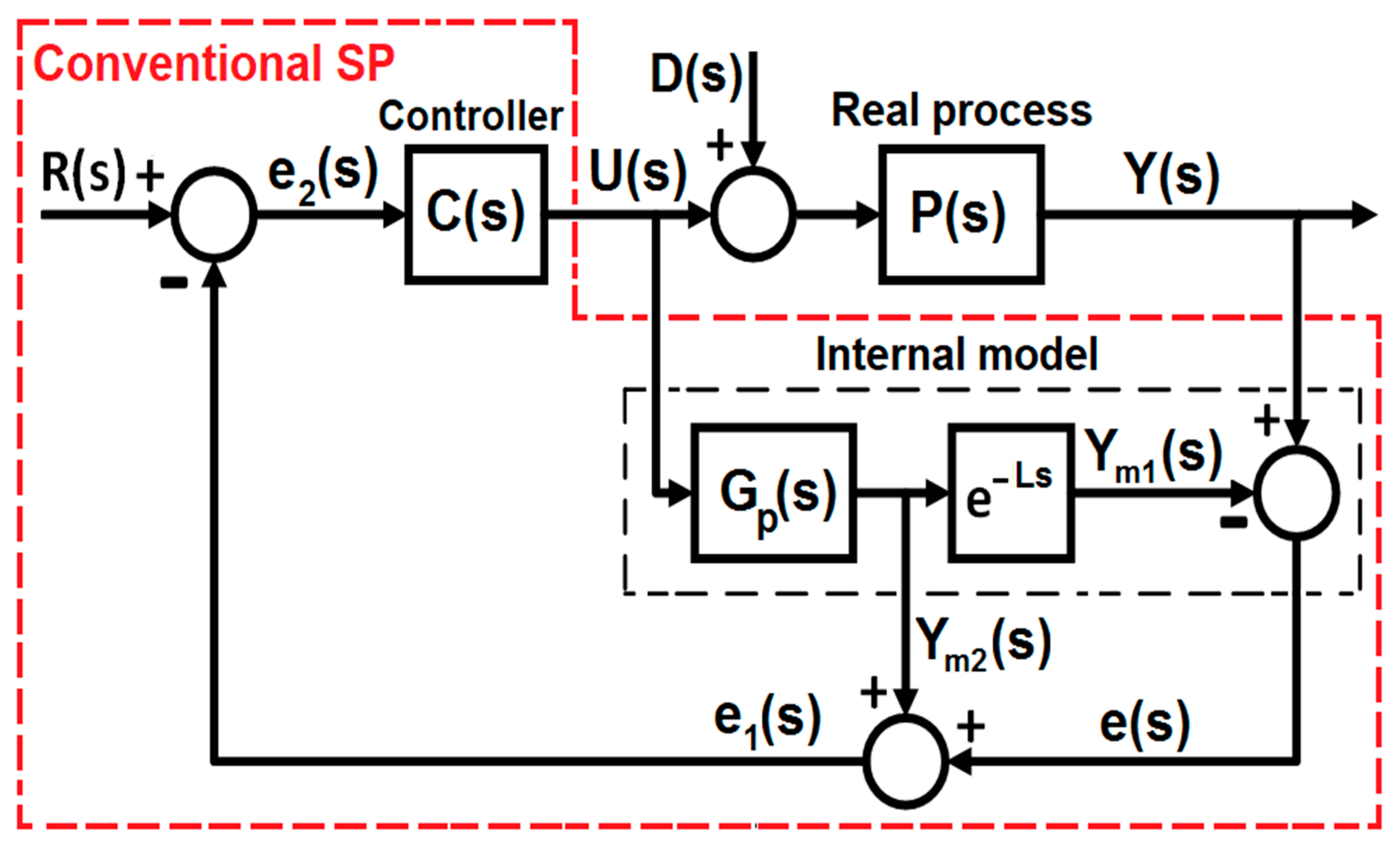 Applsci 12 09180 g008