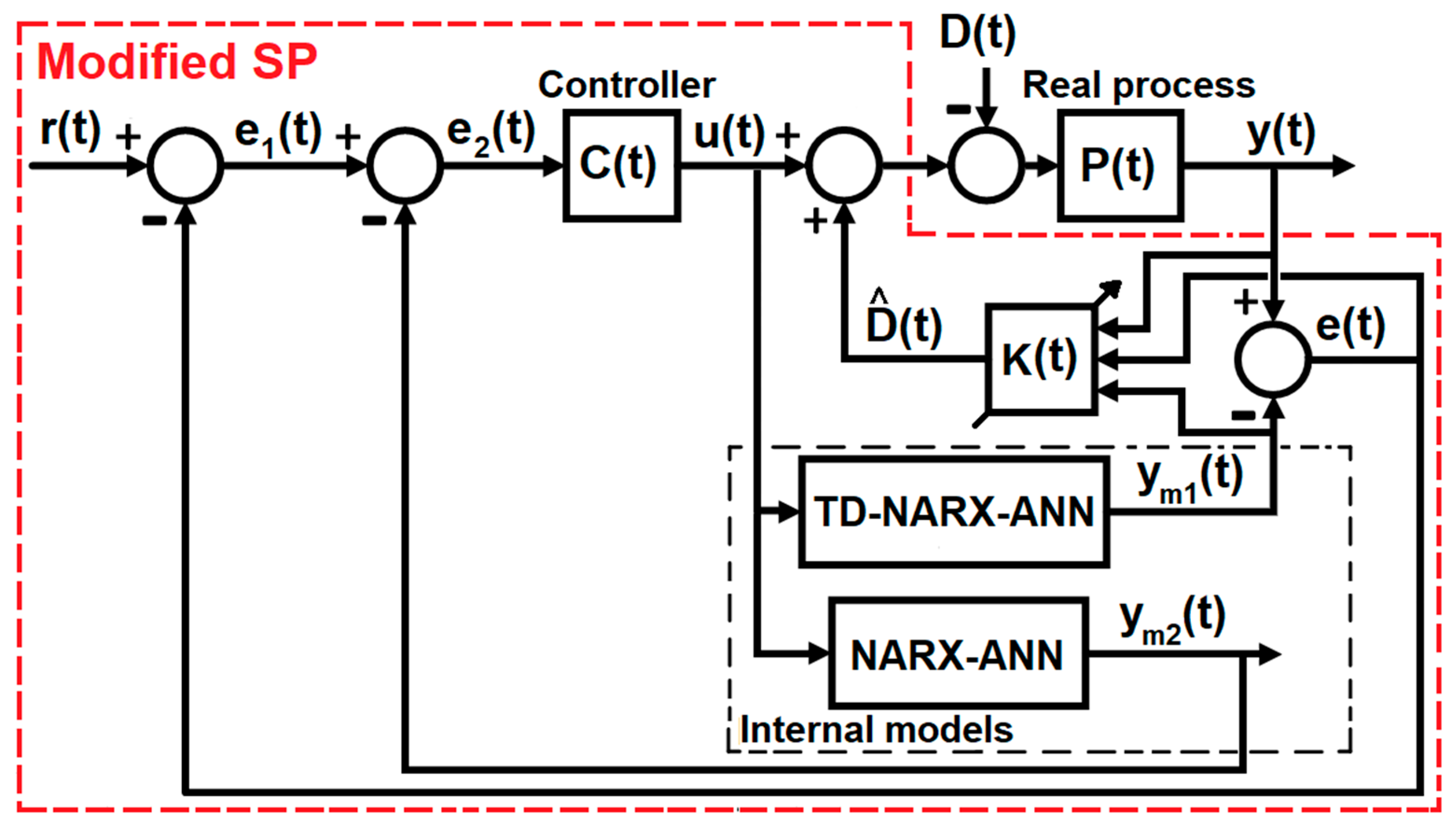 Applsci 12 09180 g009
