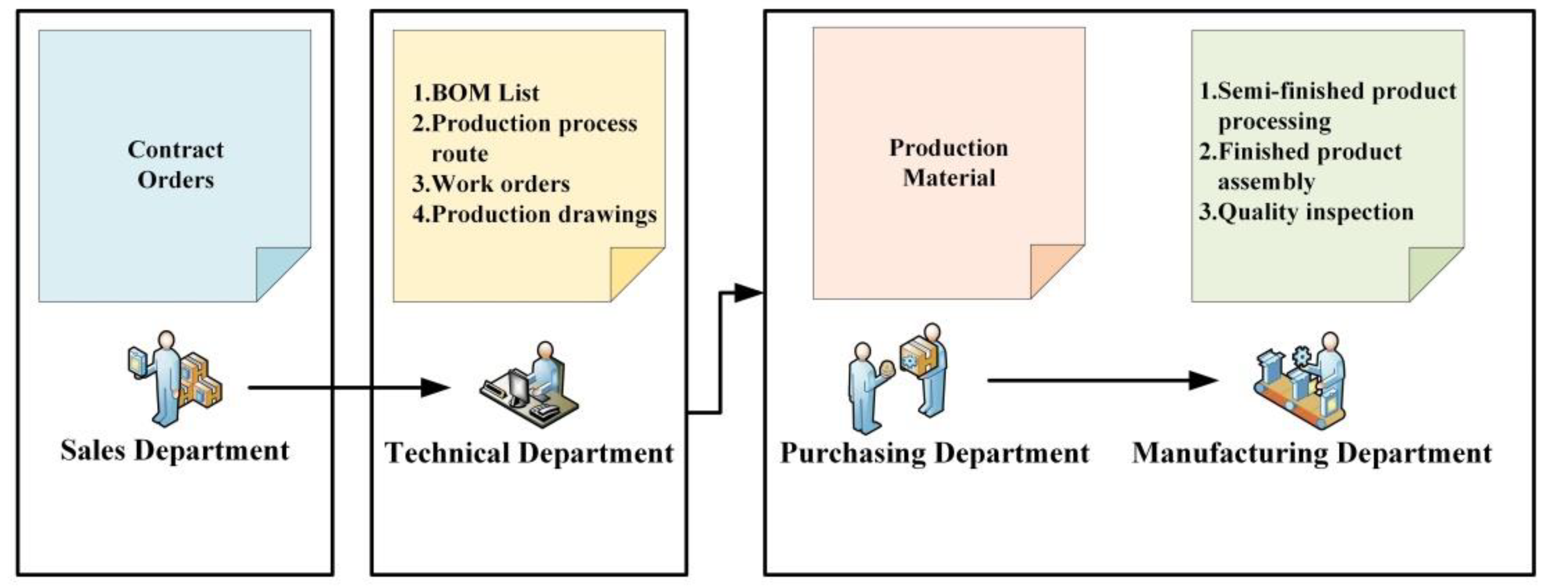 Applsci 12 09184 g001